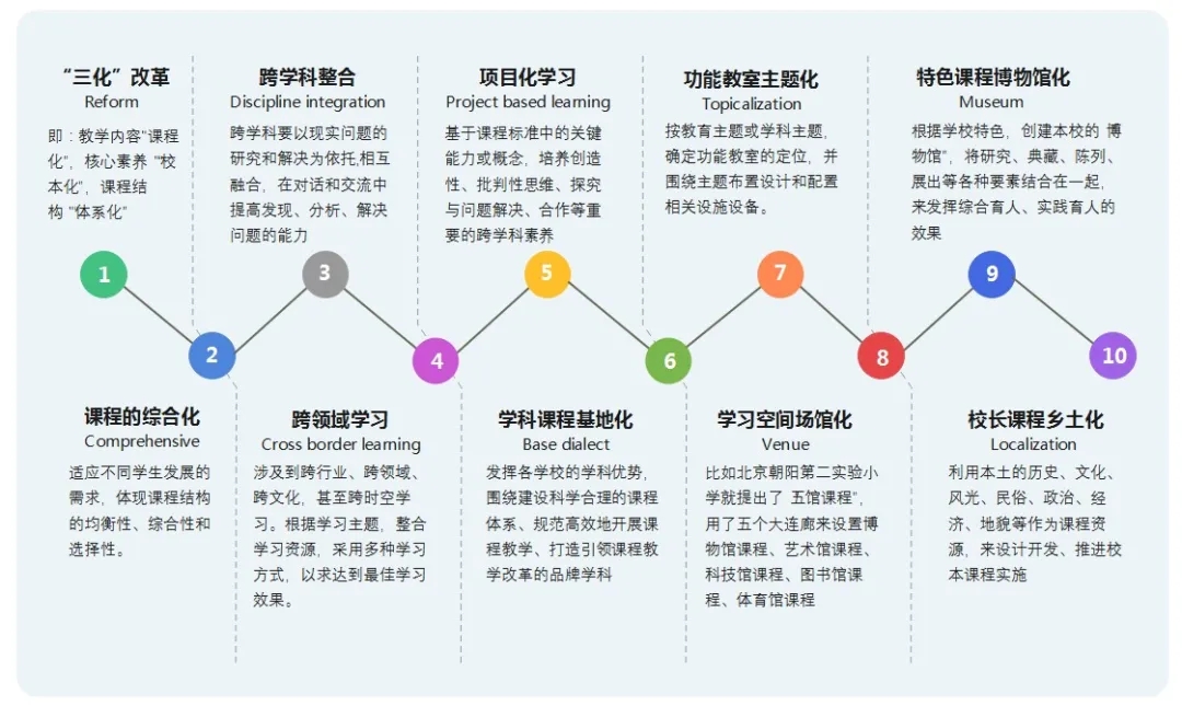 天友設計