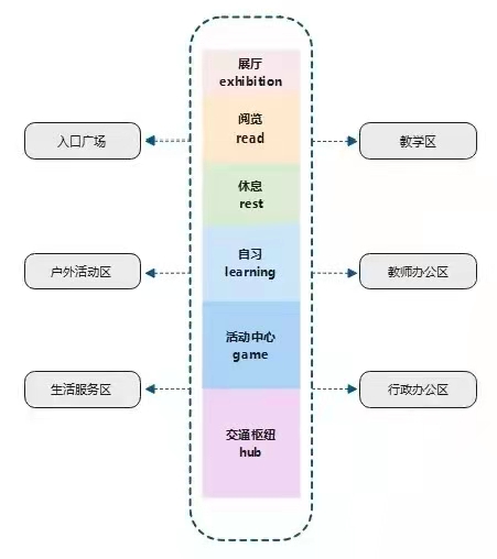 天友設計
