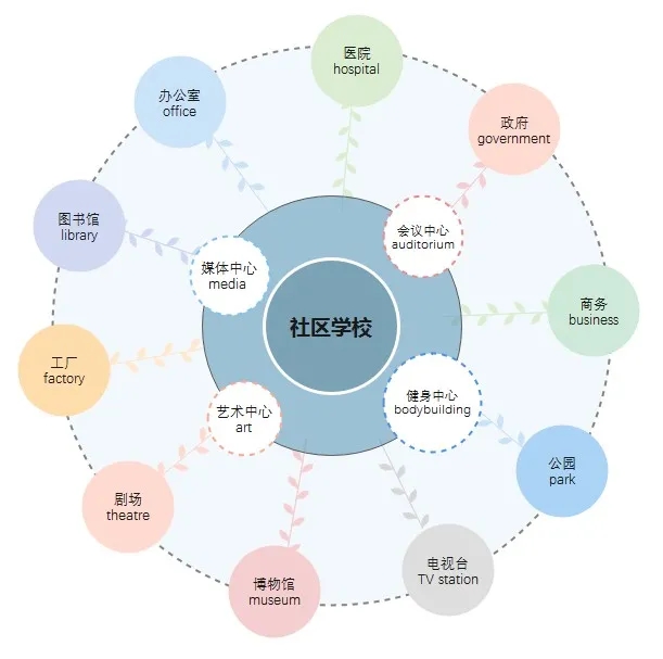天友設計
