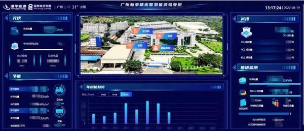 港華能源助力廣州增城打造全國低碳發(fā)展典范 安全系統(tǒng)監(jiān)控服務(wù)賦能零碳工廠新標(biāo)桿