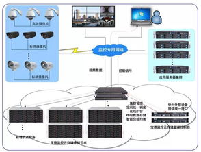 寶德云計算 智能賦能，重新定義安防監控領域的安全系統服務