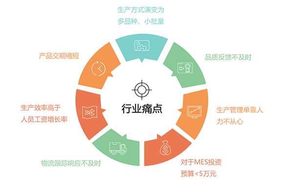 意利產品 以制造為基因，用互聯網服務連接未來